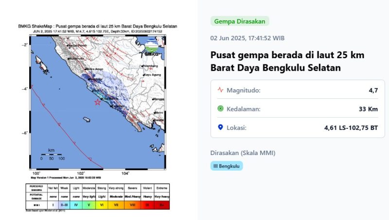 Gempa Terkini: Bengkulu Selatan Dihantam Lindu 4,7 M